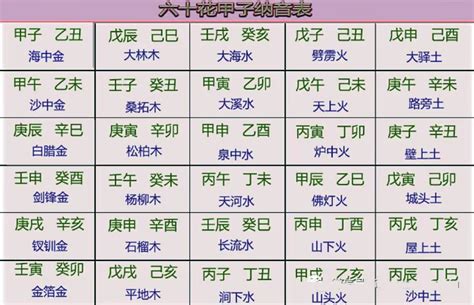 馬 五行|十二生肖 五行查詢表（對應年份）